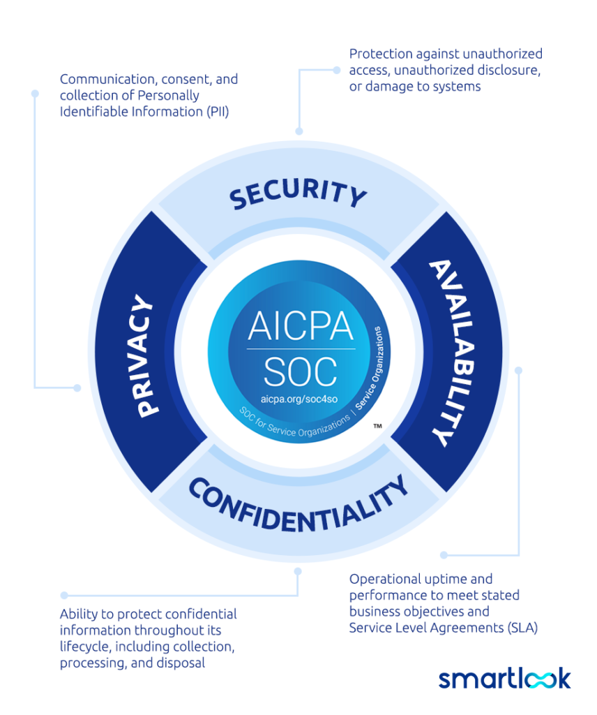 SOC 2 trust service principles