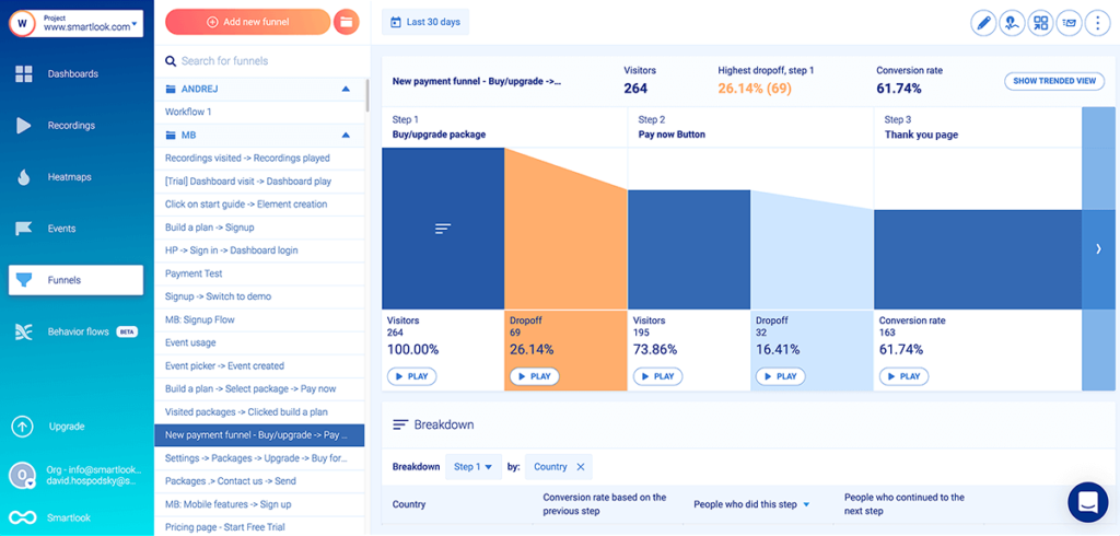 Smartlook Checkout Funnel: Visitors, Dropoff, Conversion Rate