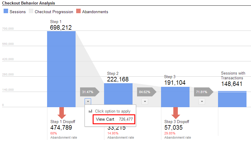 Google Analytics Funnel Analysis