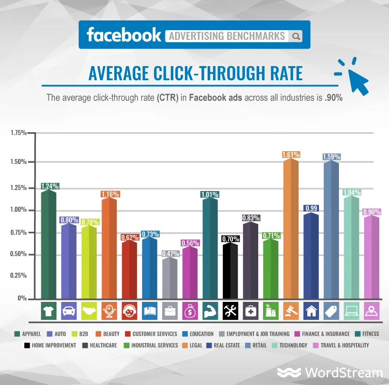 CTR (Click-through Rate)