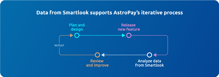 data-smartlook-helps-astropay