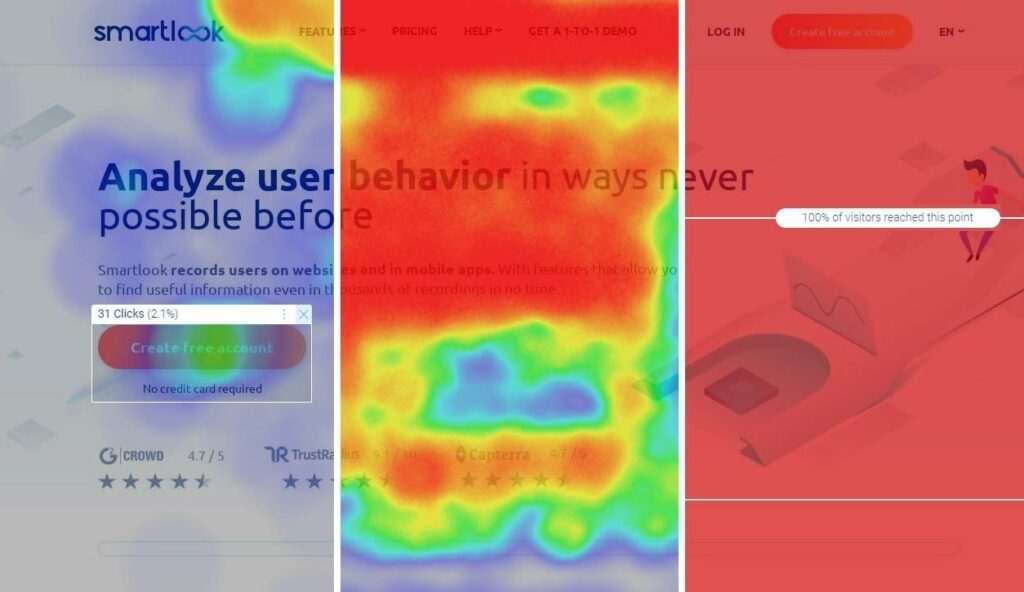 Reading a heatmap: Click Maps, Move Maps, and Scroll Maps.