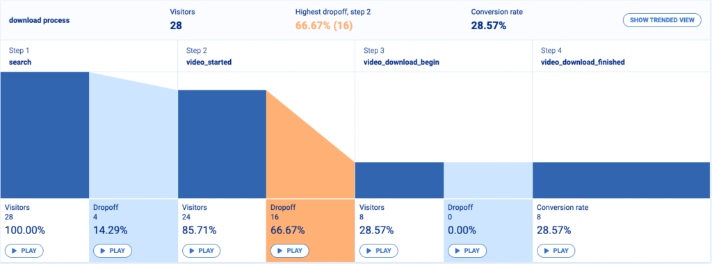 mobile-funnel