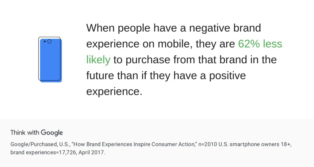 think with Google brand experience statistics