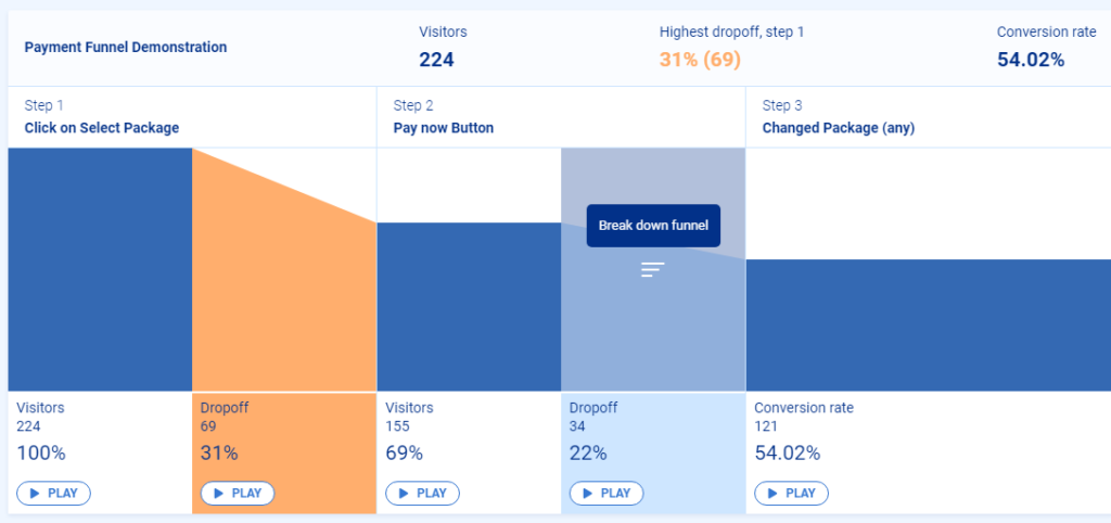 Break down funnel option in Smartlook