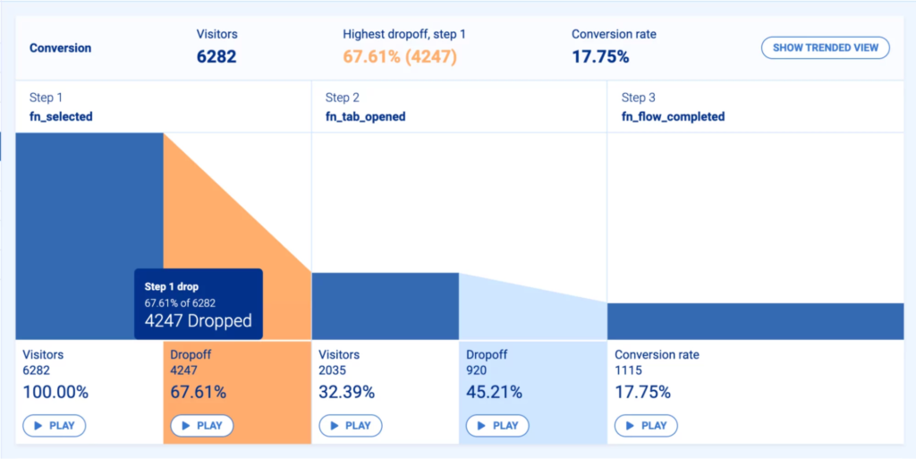 Conversions, Visitors, and Dropoff Analytics in Smartlook