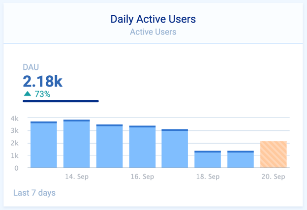 Real-Time Analytics On Gaming Data at Egogames