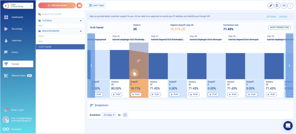 Smartlook Funnel example: conversion rate of 71.43%