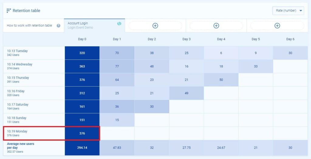 Retention Table in Smartlook: Day 0 to Day 6 example