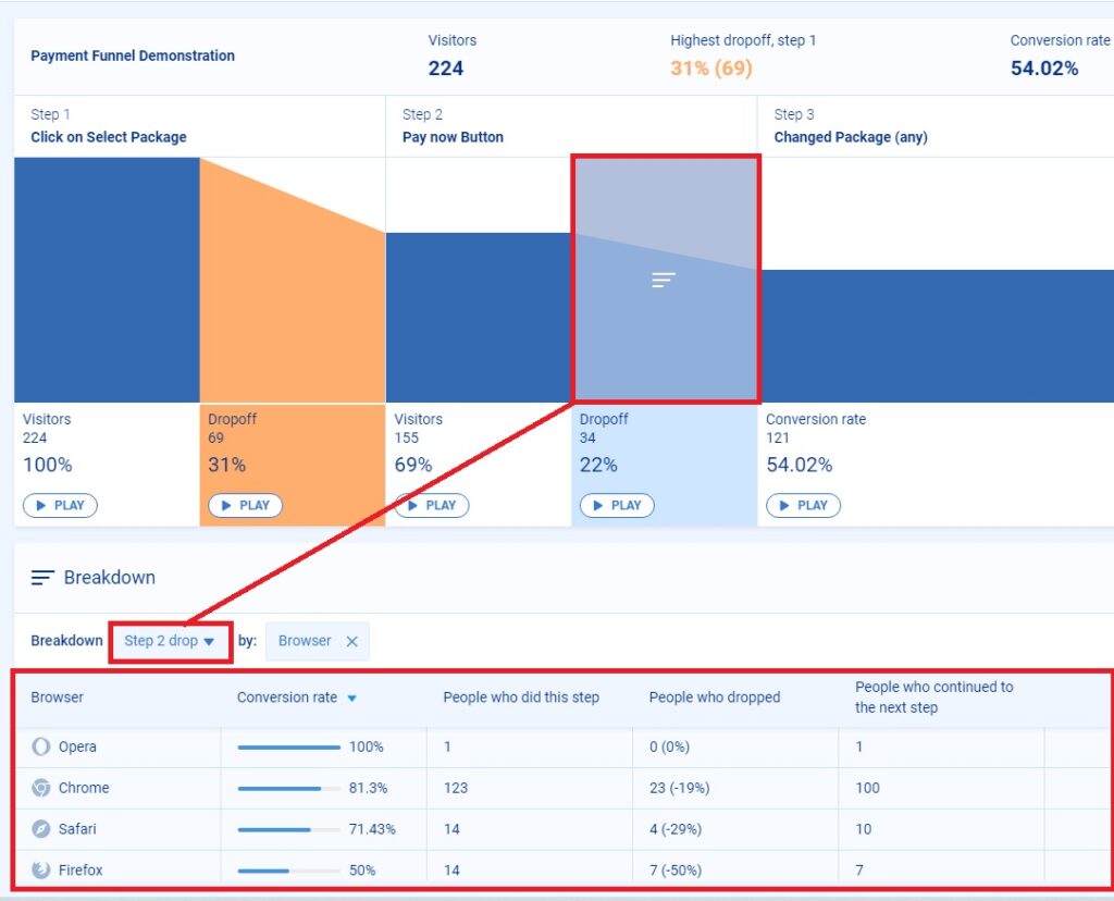 Breaking down step 2 dropoff's in Smartlook