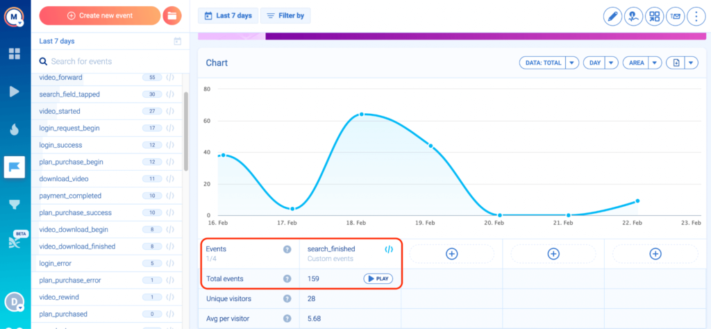 Maxiq's Gameplay  stats and analytics