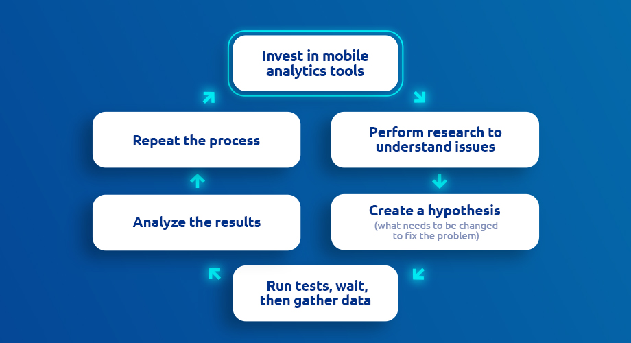 conversion rate optimization framework 1-step