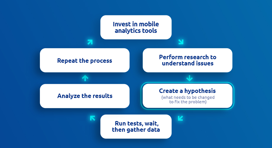 conversion rate optimization framework 3-step