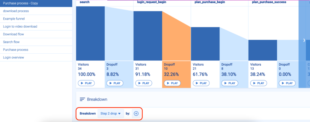 Breakdown Funnel: Step 2 Dropoff