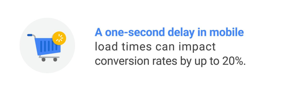 delays in mobile load time impact conversions