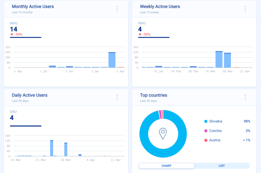 6 major quality metrics that will optimize your web app