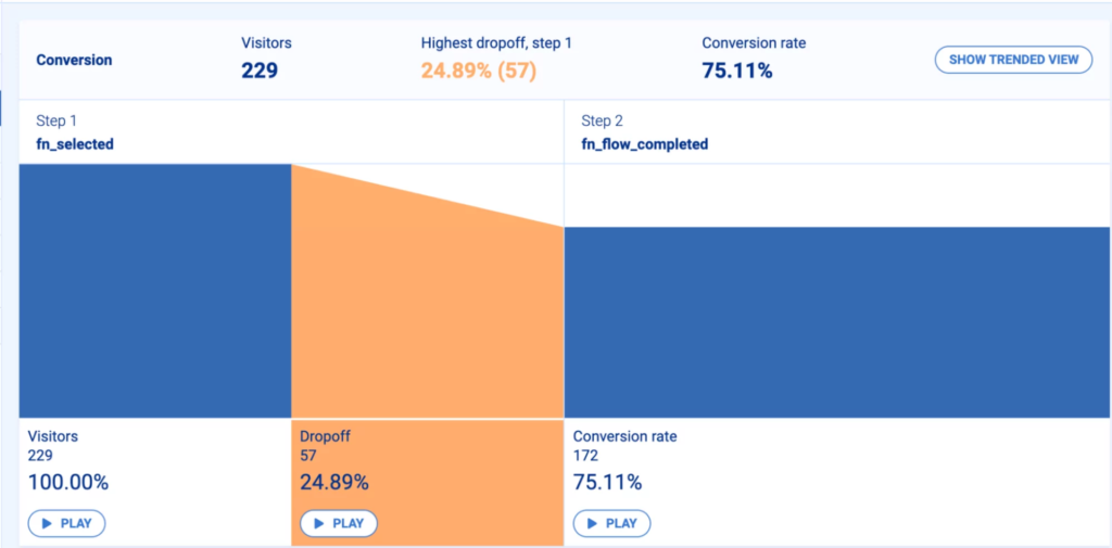 purchase funnel optimized