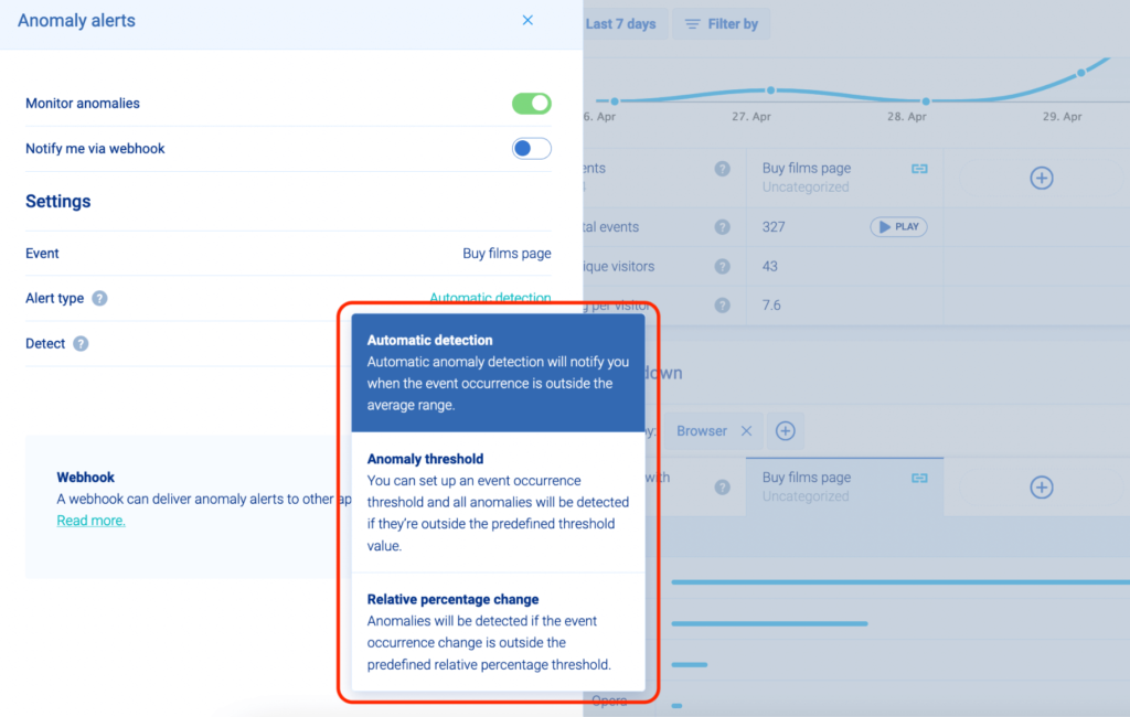 Anomaly alerts: Automatic detection, Anomaly threshold, Relative percentage change