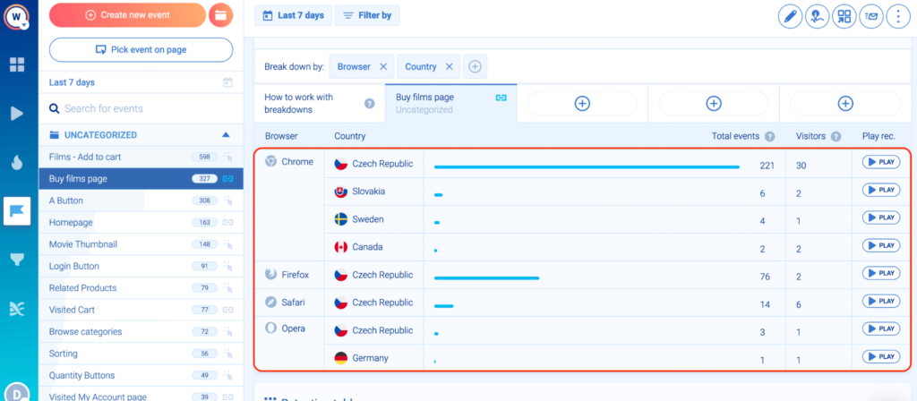 Visitors broken down by country in Smartlook