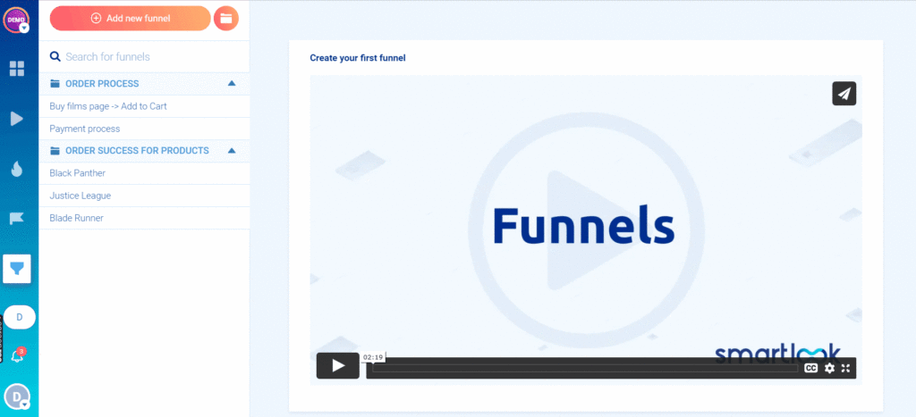 Funnel visualization. 