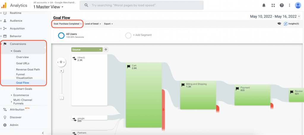 Goal Flow report (Conversions → Goals → Goal Flow).