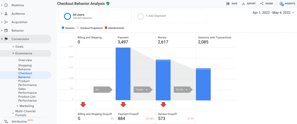 “Conversions” → “Ecommerce” → “Checkout Behavior.”