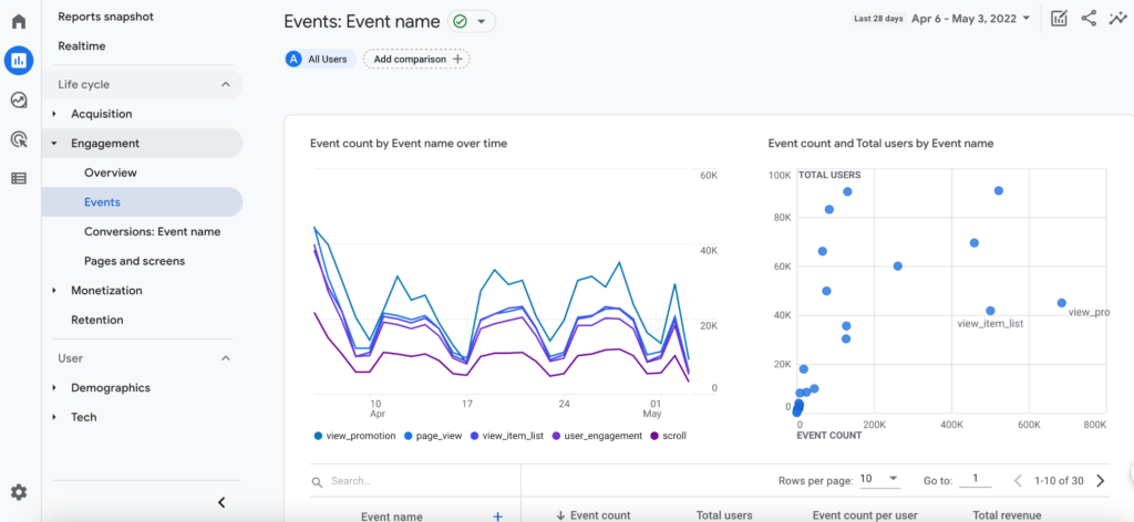 Google Analytics Event Tracking