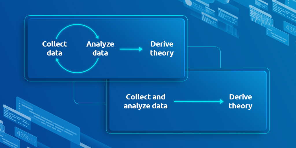 Flow showing grounded theory