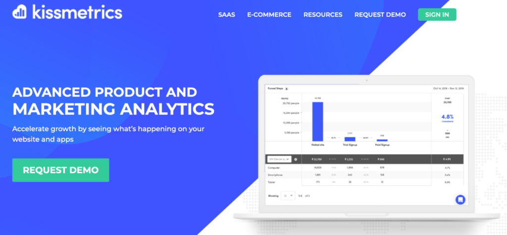 Kissmetrics homepage: Advanced Product and Marketing Analytics