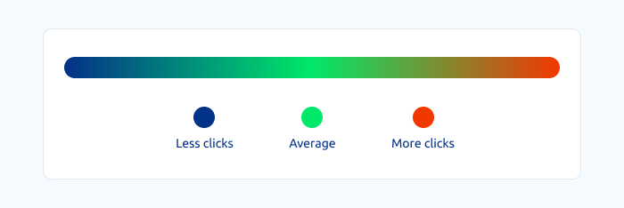 A heatmap gradient showing the meaning behind the color palette